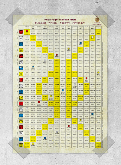 עיצוב לוח הצולקין - לוח השנה של המאיה